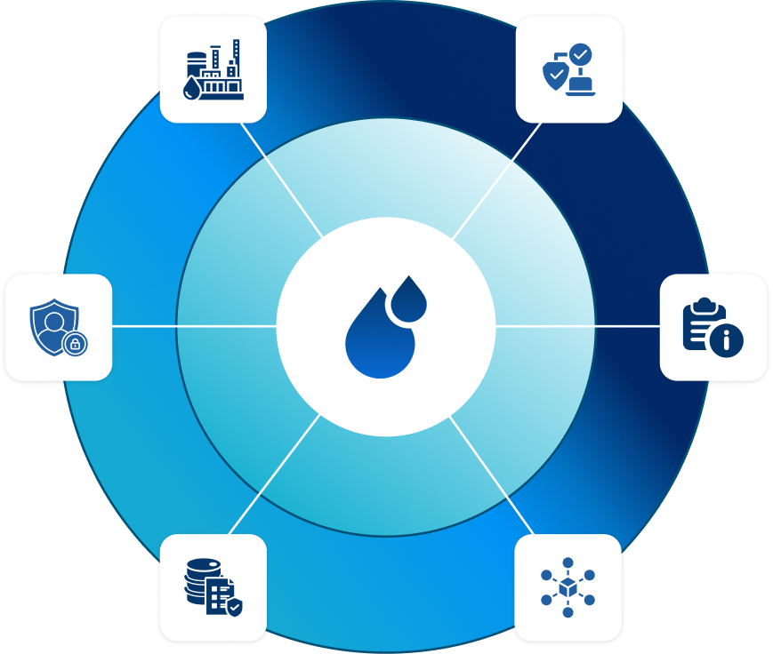 Oil and gas high value cyber target diagram
